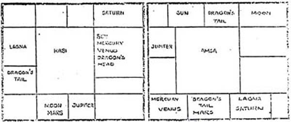 Shivabalayogi Birth Chart